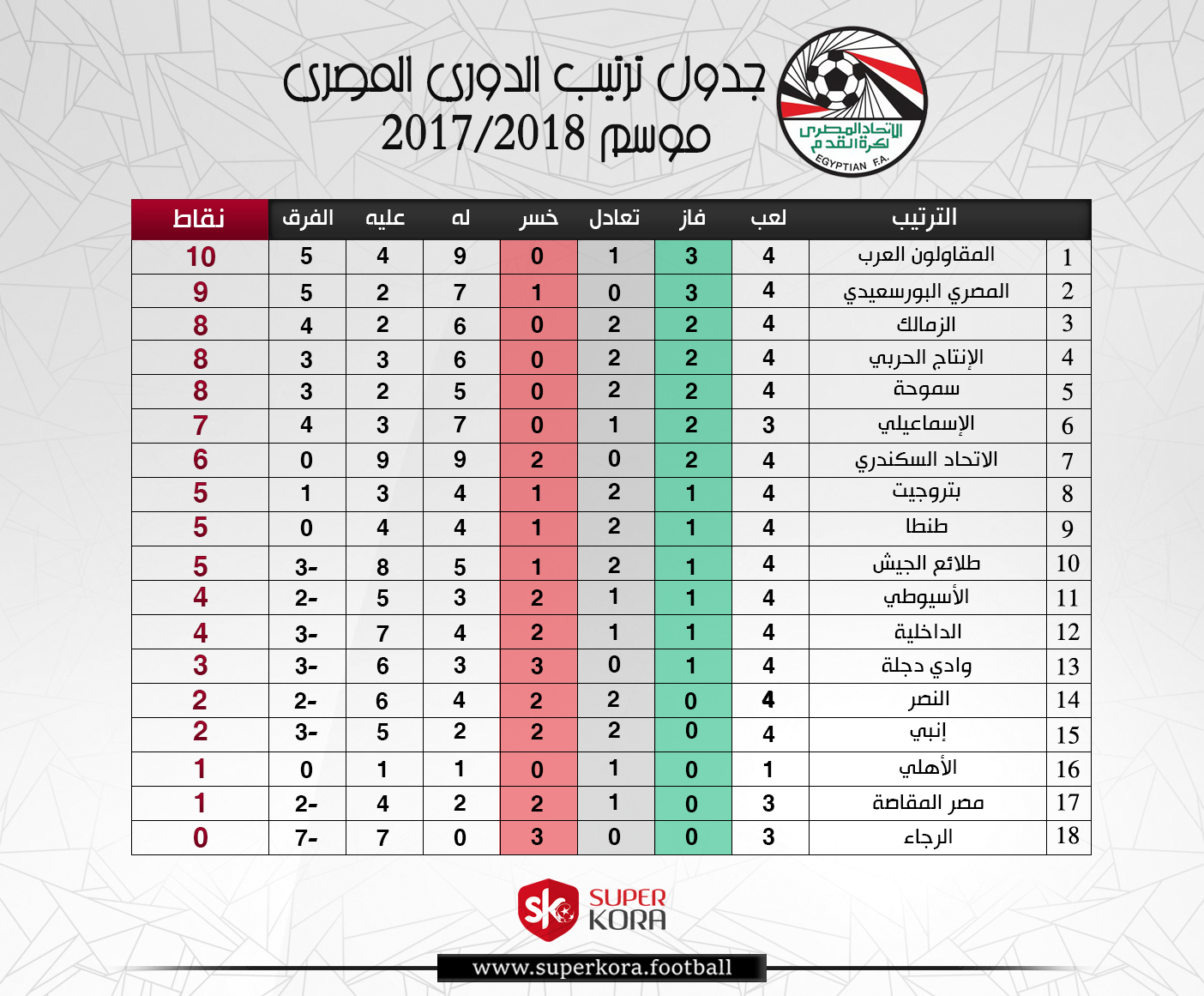 جدول مباريات الاتحاد الدور الثاني