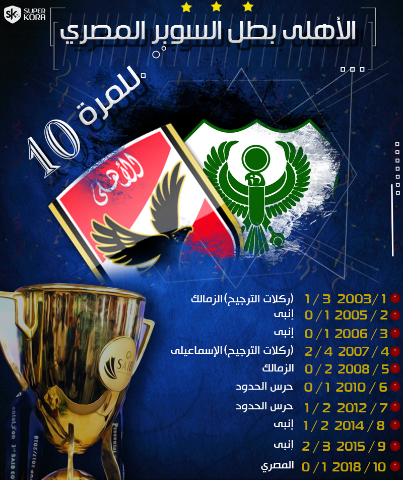 الأهلى بطل السوبر الأهلى بطل السوبر