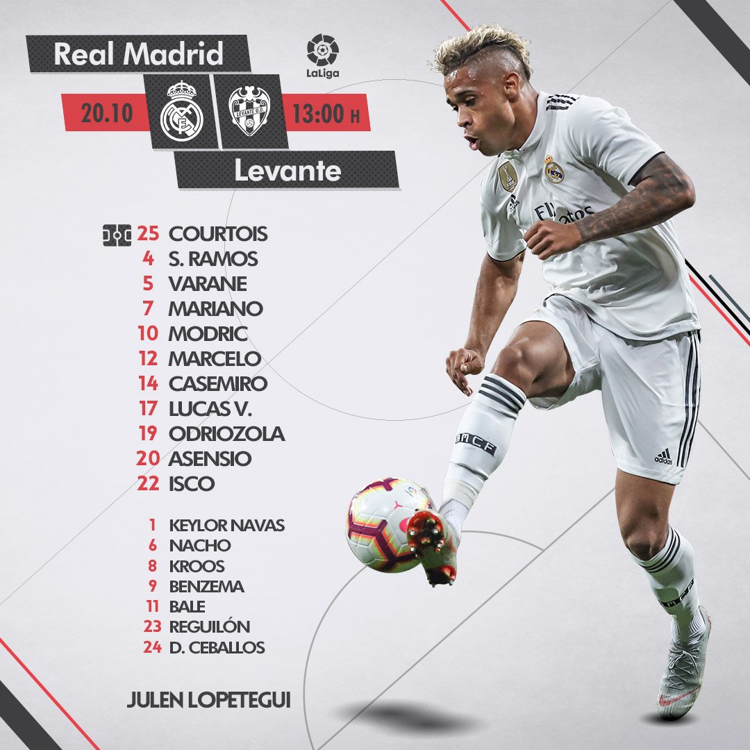 تشكيل مدريد تشكيل مدريد