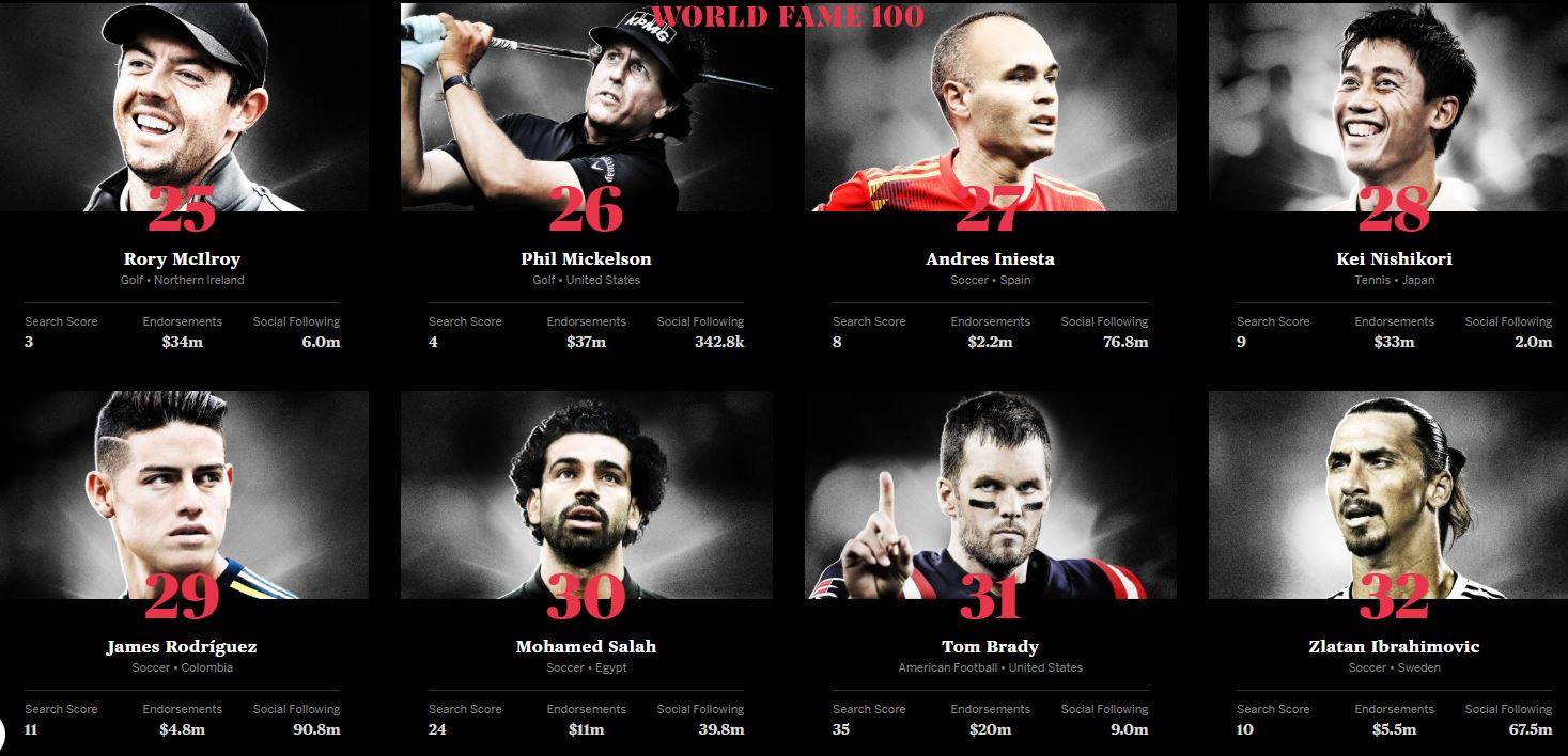 ÙØ­ÙØ¯ ØµÙØ§Ø­ Ø±ÙÙ 30