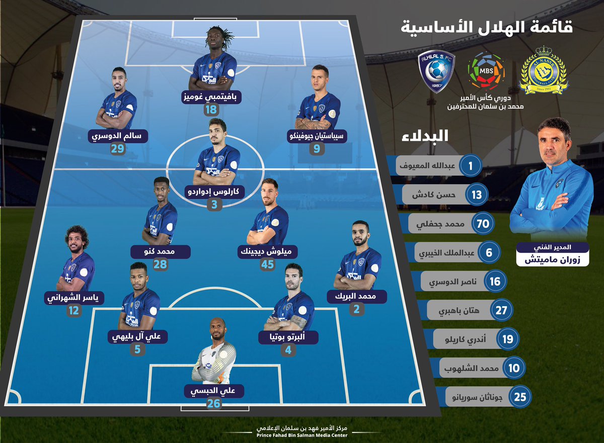 تشكيلة الهلال ضد ابها