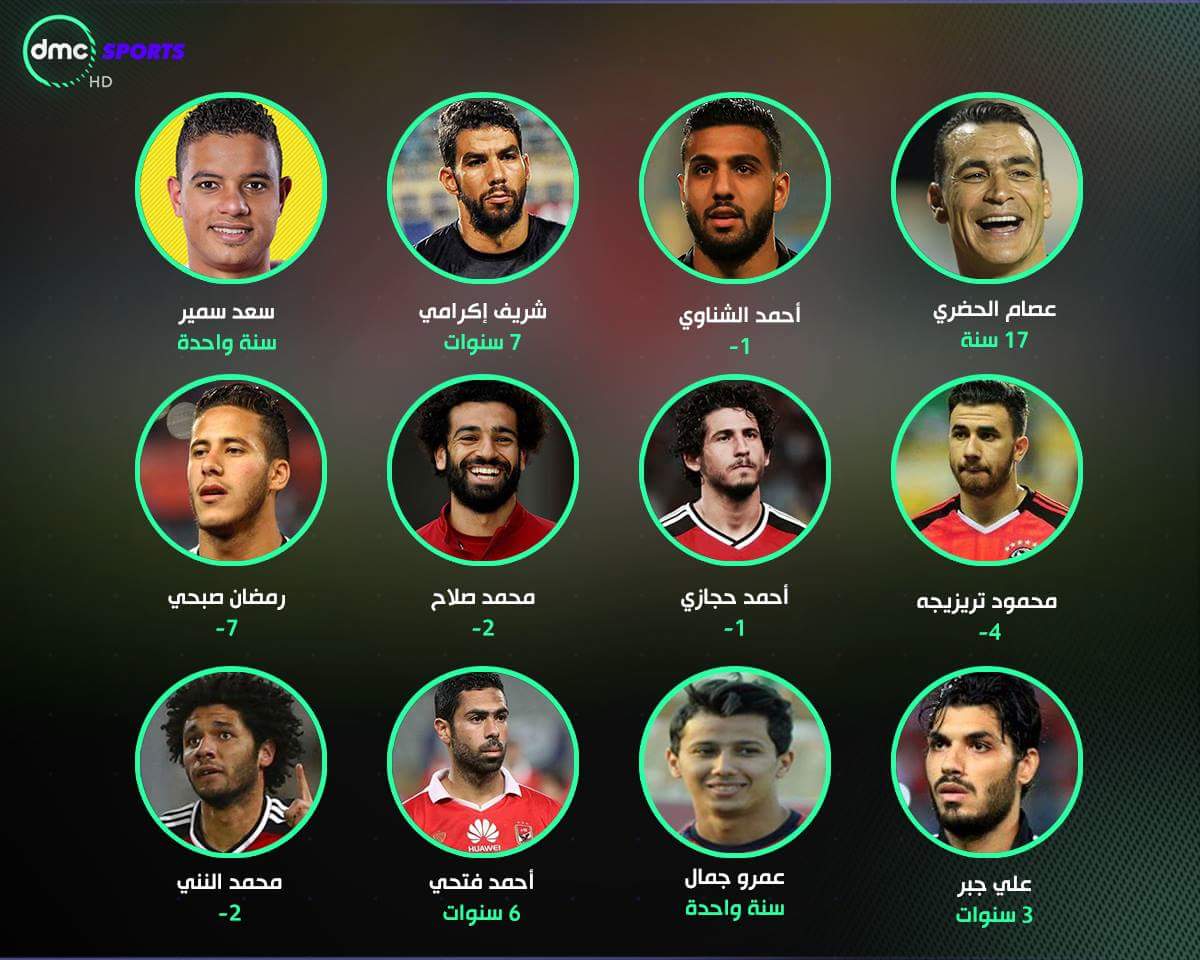 مصر اللاعبون منتخب قائمة منتخب