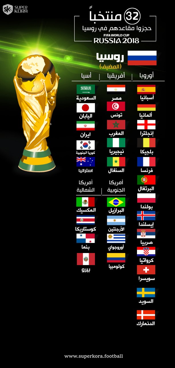 المنتخبات المتأهلة لكأس العالم
