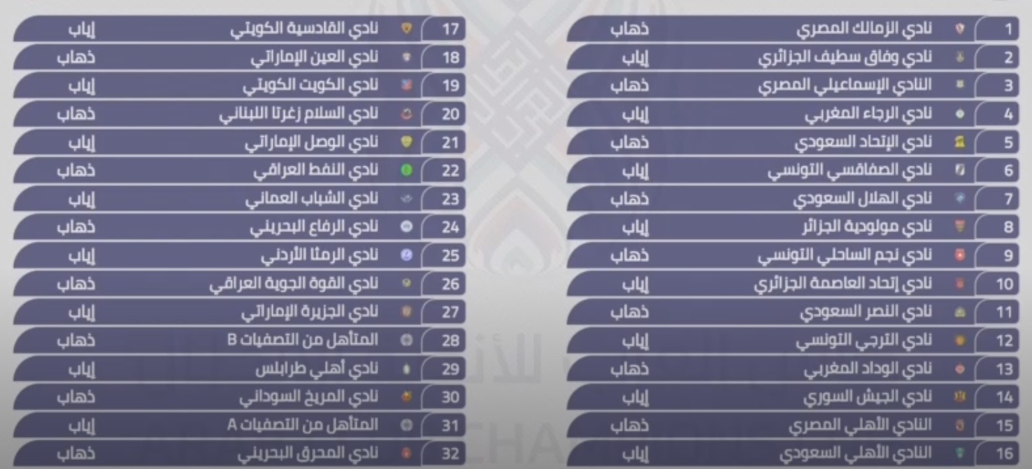 نتائج قرعة البطولة العربية صورة سوبر كورة