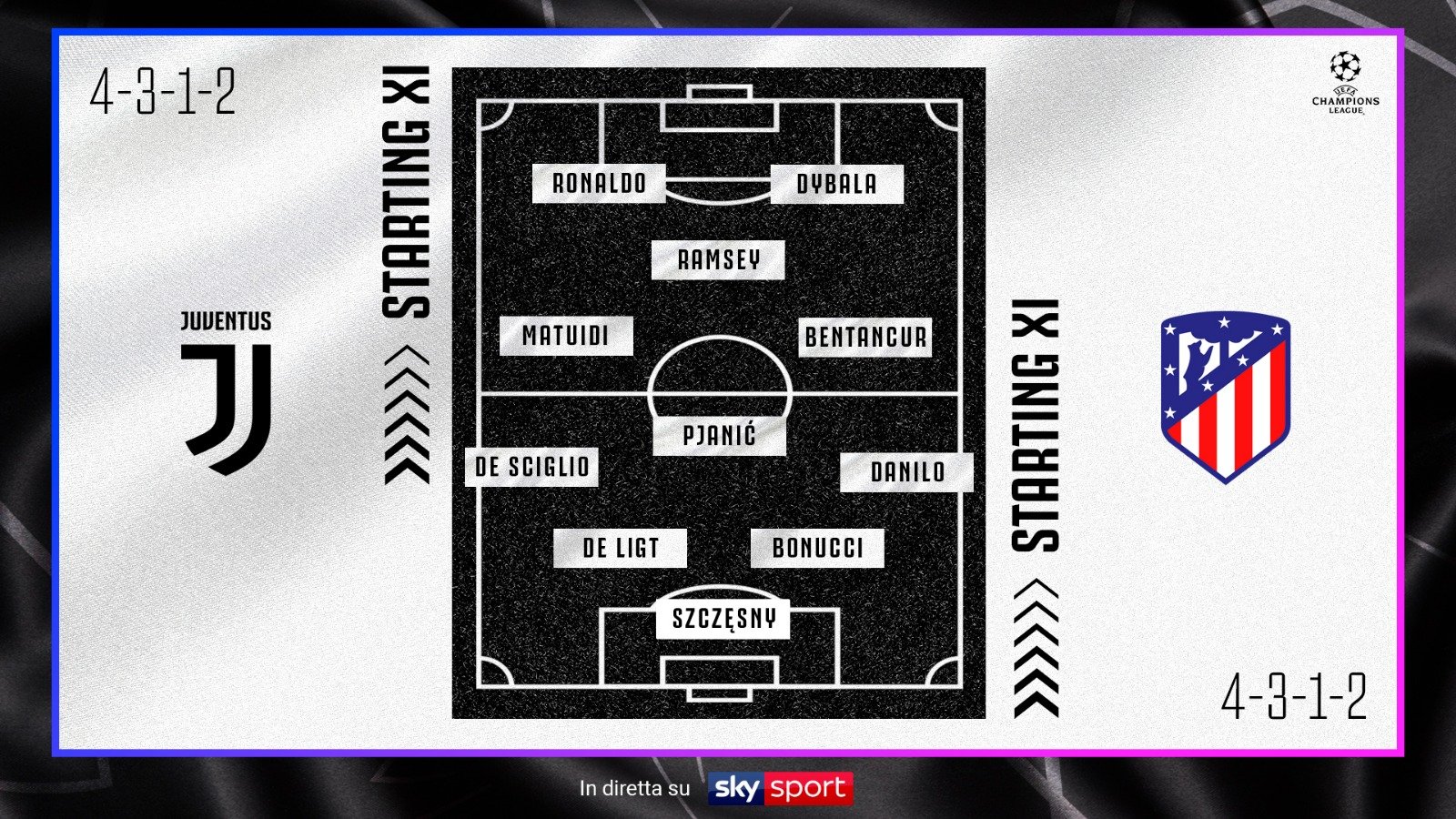 تشكيل رونالدو