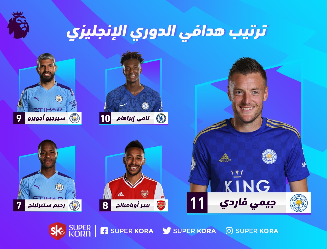 ØªØ±ØªÙŠØ¨ Ù‡Ø¯Ø§ÙÙŠ Ø§Ù„Ø¯ÙˆØ±ÙŠ Ø§Ù„Ø§Ù†Ø¬Ù„ÙŠØ²ÙŠ Ø¨Ø¹Ø¯ Ù…Ø¨Ø§Ø±ÙŠØ§Øª Ø§Ù„ÙŠÙˆÙ… Ø§Ù„Ø³Ø¨Øª 11 9 2019 Ø³ÙˆØ¨Ø± ÙƒÙˆØ±Ø©