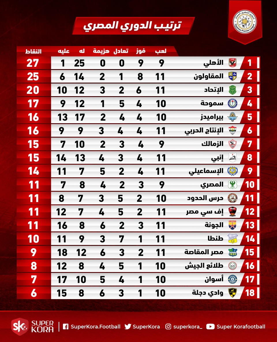 فوز الأهلي على الزمالك 7 1 حقيقة أم شائعة موقع السلطة الرياضة
