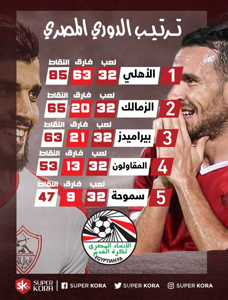 ØªØ±ØªÙŠØ¨ Ø§Ù„Ø¯ÙˆØ±Ù‰ Ø§Ù„Ù…ØµØ±ÙŠ Ù‚Ø¨Ù„ Ù…Ø¨Ø§Ø±Ø§Ø© Ø§Ù„Ø§Ù‡Ù„ÙŠ ÙˆØ¨ÙŠØ±Ø§Ù…ÙŠØ¯Ø² Ø³ÙˆØ¨Ø± ÙƒÙˆØ±Ø©
