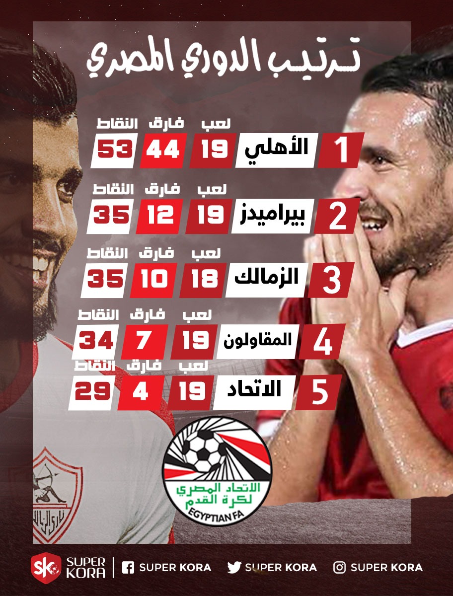 ترتيب الدوري المصري ترتيب الدوري المصري